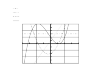 tvgrid 12 function keys of the third degree and differentials